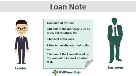 Loan Meaning Types Examples Advantages Disadvantages 57 OFF