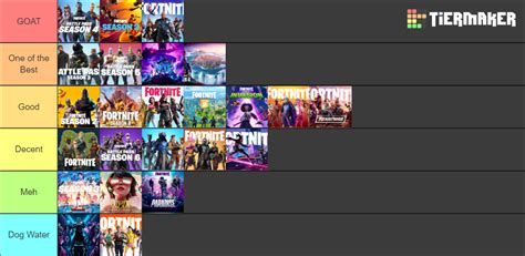 Fortnite Seasons Tier List Community Rankings TierMaker