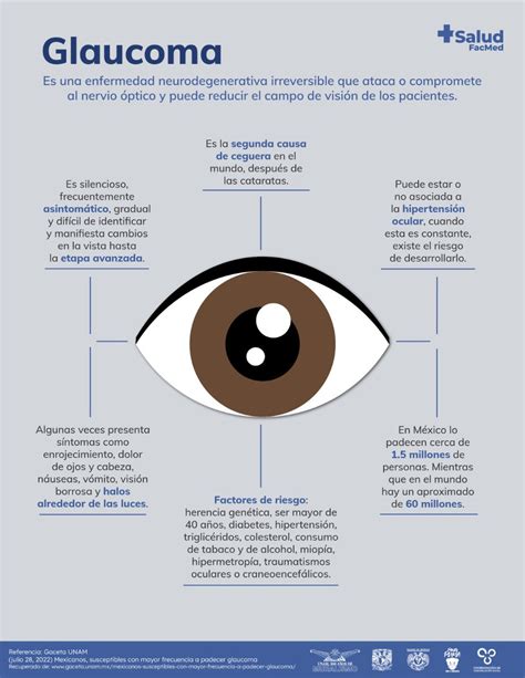 Facultadmedicinaunam On Twitter El Glaucoma Es La Segunda Causa De