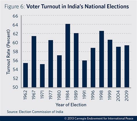 Election Results India Eda Kathye