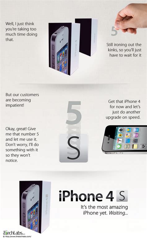 Apple iPhone 5 Features, Release Date And Price - TheTechlabs.com