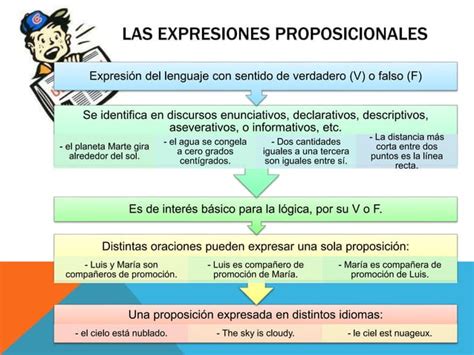 Premisas Y Proposiciones PPT