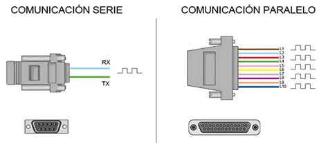 Comunicaci N Serial Rs Pic F A Tutosrafaz