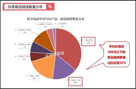 抖音电商万亿GMV分析 青瓜传媒