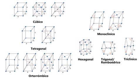 Cristalizaci N Tipos De Cristales M Todos Ejemplos