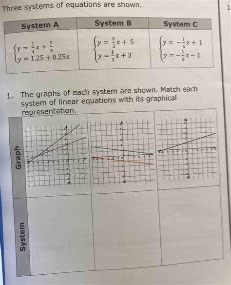 Three Systems Of Equations Are Shown The Graphs Of Each System