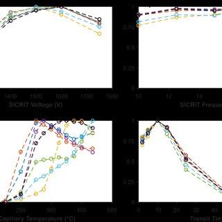 Trapped Ion Mobility Tims Allows Resolution Of Isomeric And Isobaric