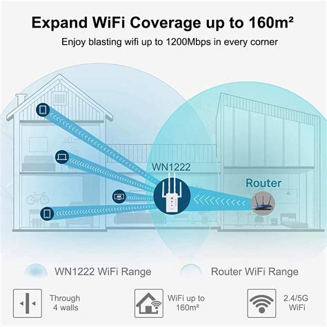 Aigital Wifi Booster Mbps Wifi Blast Long Range Extender Ultra