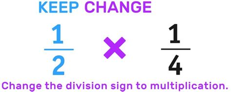 Dividing Fractions In 3 Easy Steps Your Complete Guide — Mashup Math