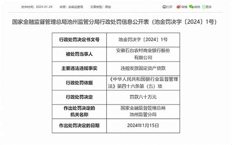 违规发放固定资产贷款！安徽一农村商业银行被罚60万凤凰网安徽凤凰网