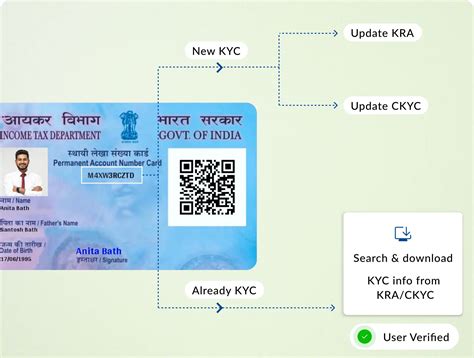 Aadhaar Esign Ekyc Nach Digio