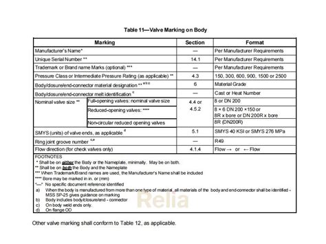 Api 6d Valve Pressure Test Specifications