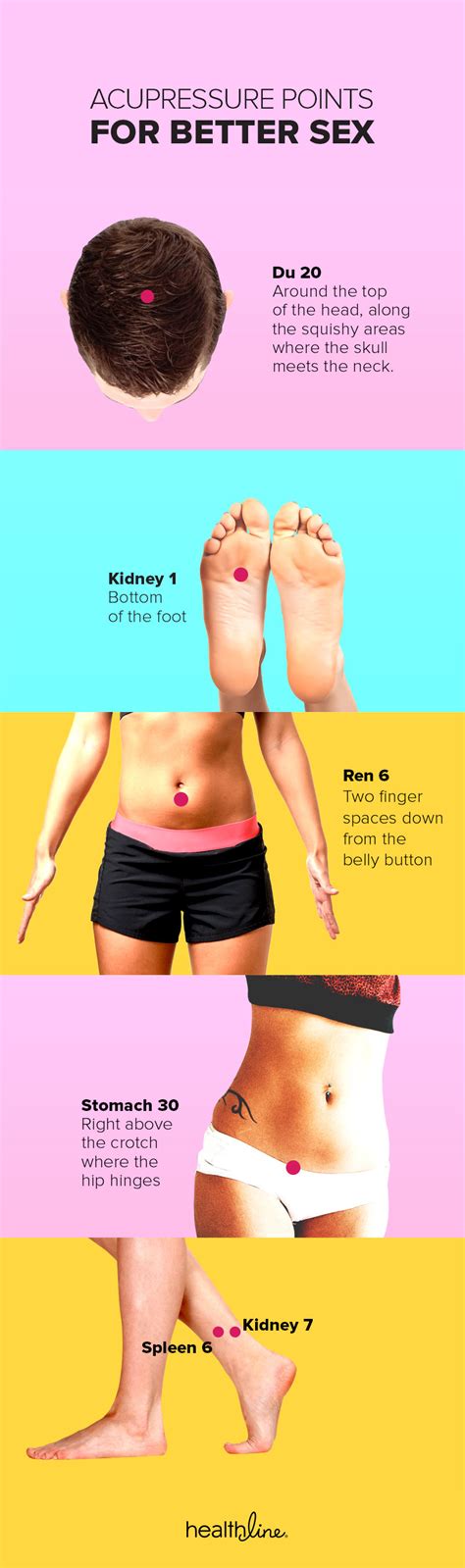 Head Pressure Points Chart - Ponasa