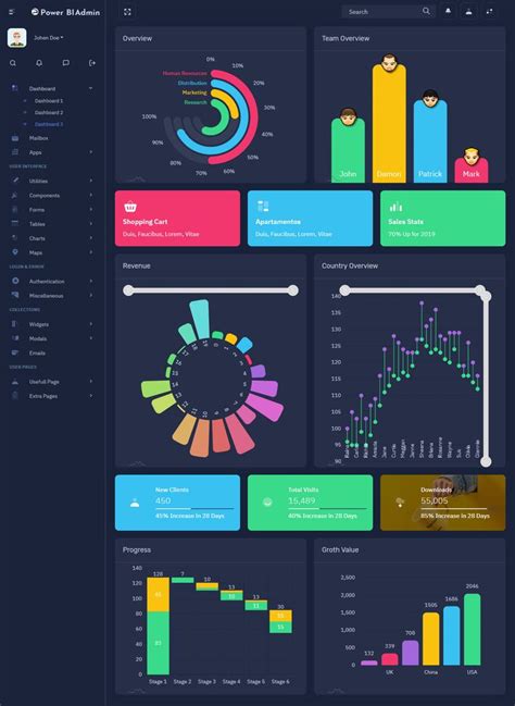 Dark Admin Dashboard Template Bootstrap 4 with Power BI