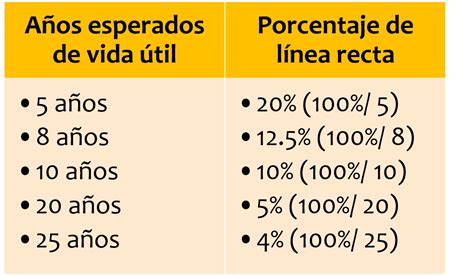 Depreciacion Acumulada Que Es Como Se Calcula Ejemplos Images