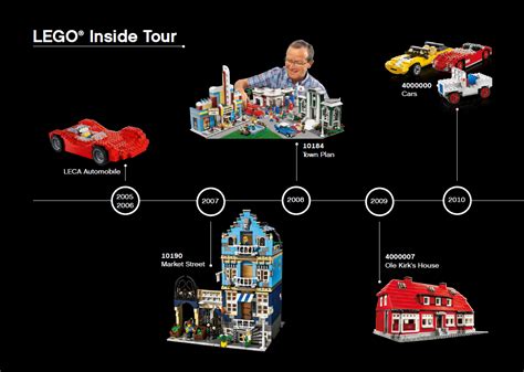 Lego Inside Tour Exclusives Once In A Lifetime Souvenir Sets