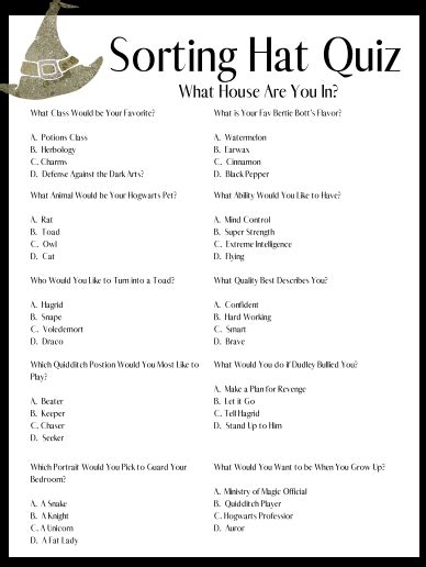 Harry Potter Sorting Hat Quiz / How To Hold A Hogwarts Sorting Ceremony The Designer Teacher ...