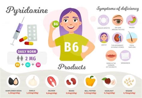 Vitamin B6 Pyridoxine Know Vitamin B6 Pros Cons Uses And Working