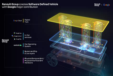 Renault Y Google Aceleran Su Colaboraci N Placervial