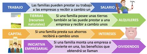 Los Agentes Econ Micos Los Decisores De La Econom A Econosublime