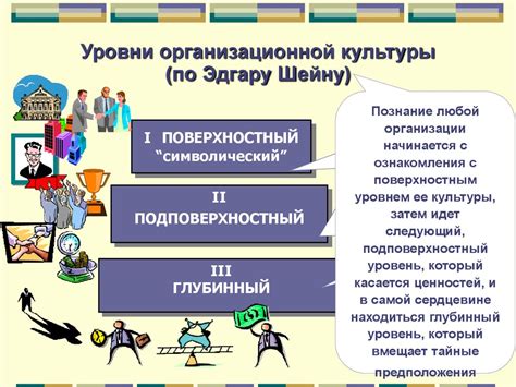 Организационная культура - online presentation