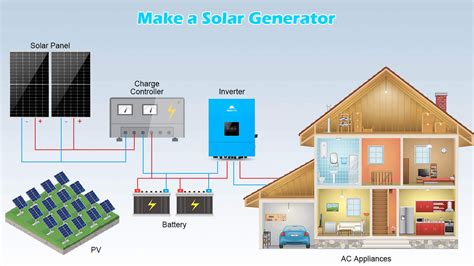 Shop 450 Watt Solar Panel Online - SunGoldPower