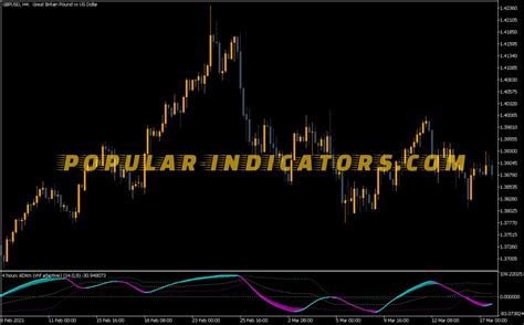 Adxm Vhf Adaptive Indicator MT5 Indicators Mq5 Ex5 Popular