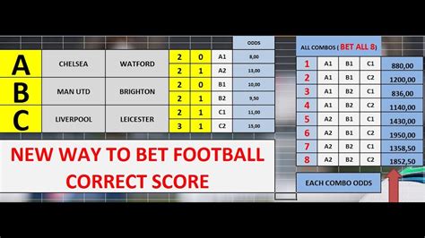 Betting Correct Score Updated For