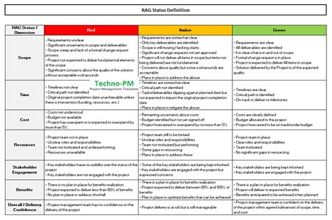 Rag Status Template Excel Download Project Management Templates