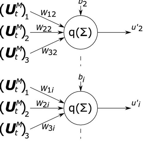 Schematic Of Fnnidocumentclass 12pt Minimal Usepackage Amsmath