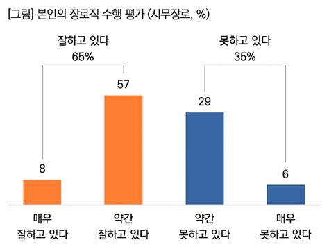 장로 10명 중 8명 사역 스트레스 경험