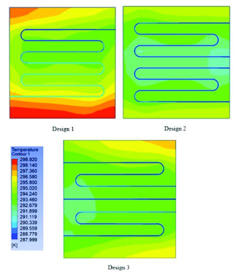 Temperature Contours For The Three Different Flow Configurations Download Scientific Diagram