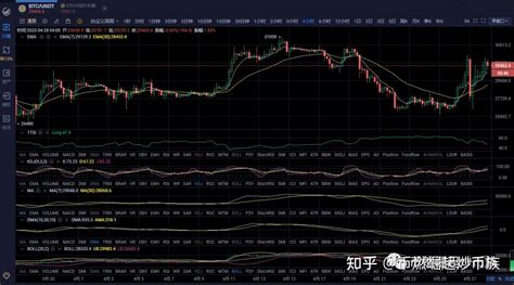 比特币（btc）4月28日最新行情解析及交易策略 知乎