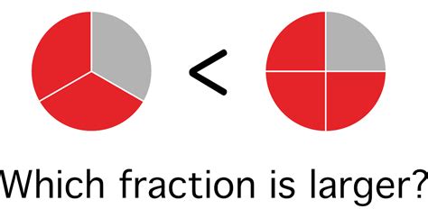 Greater Than Or Less Than Fraction Calculator