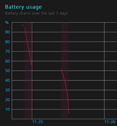 ‎XPS 15 the battery when at 20% drop immediately at 6% | DELL Technologies