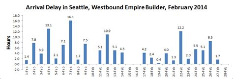 22+ Amtrak Empire Builder Schedule Pdf - AdnanOaklen