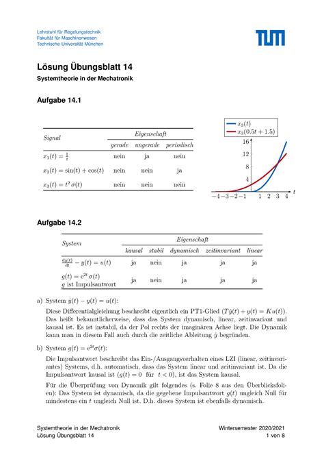 Sys Uebungsblatt Loesung Fakult T F R Maschinenwesen Technische