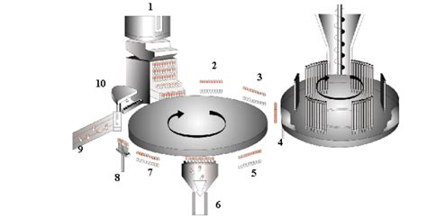 Automatic Capsule Filling Machine:The Machine Introduction Manual - Hunan Grand Packaging Co.,Ltd