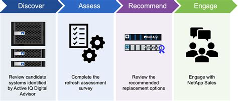 Learn About Bluexp Economic Efficiency Netapp Documentation