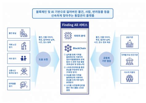 세종텔레콤 Bnk시스템 컨소시엄 지역특화산업 융합 블록체인 공동 프로젝트 선정 이투데이