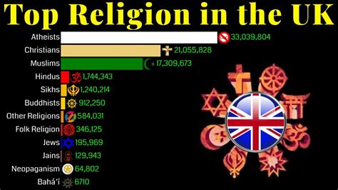 Religious Makeup Of United Kingdom Mugeek Vidalondon