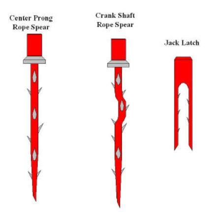 Wireline Fishing Spear Types And Operations Drilling Manual