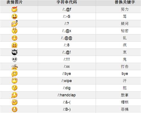 微信表情符号对照表