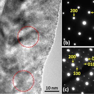 A Bright Field TEM Image Showing The Typical Microstructure Of The