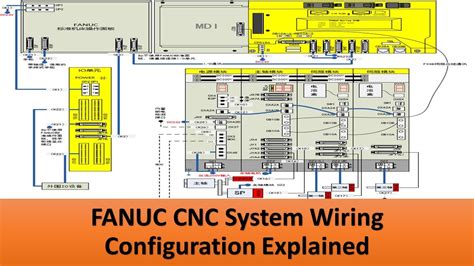 Fanuc CNC System Wiring Configuration Explained In Tamil YouTube