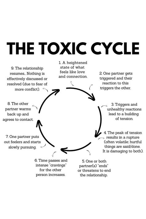 The Toxic Cycle Healthy Relationship Advice Relationship Quotes