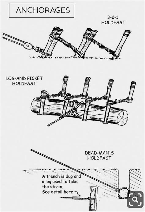 Pin By Elf Noyes On Be Prepared Survival Knots Survival Skills Life