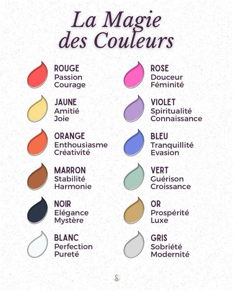 Symboliques Des Couleurs Signification Des Couleurs Symbolique Des