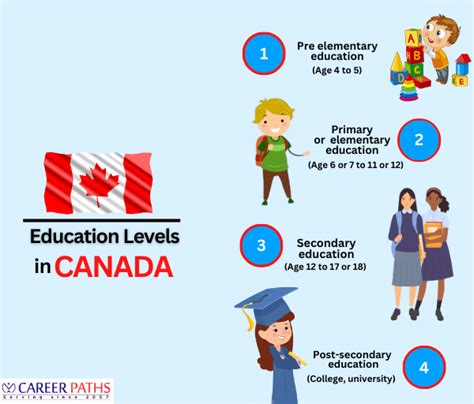 Education System Higher Education In Canada