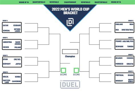 Fifa World Cup 2024 Printable Brackets Pet Lebbie